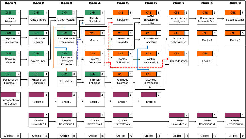 Plan de estudios